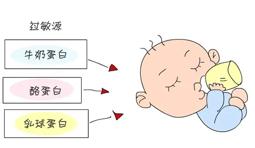 寶寶牛奶蛋白過敏怎么辦？
